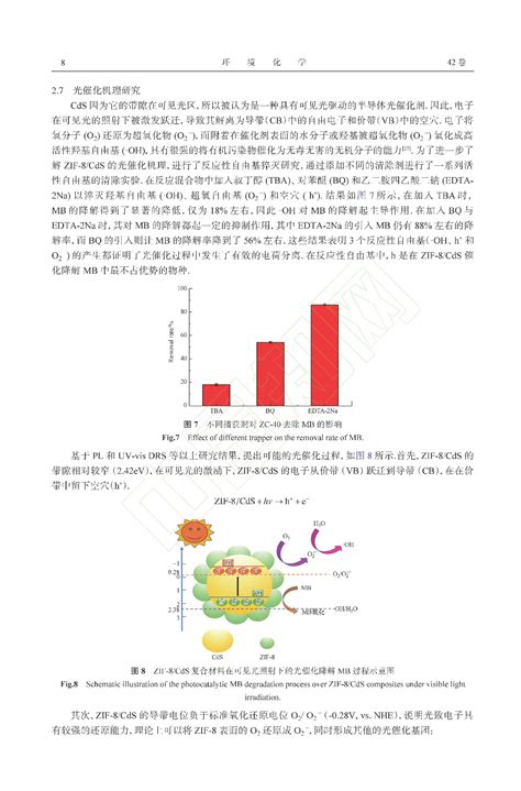 Zif 8 Cds复合材料对亚甲基蓝的光催化降解