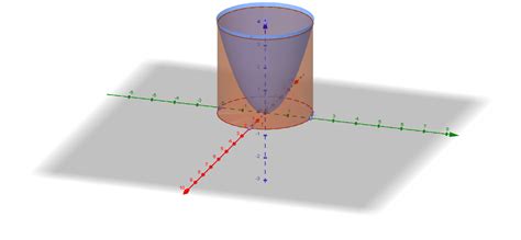 Calcular El Volumen En Dimensiones Matem Ticas Todoexpertos