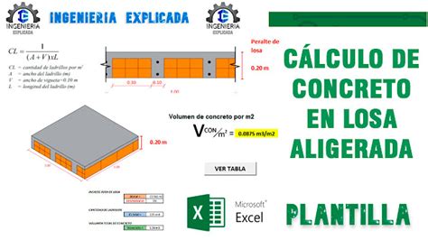 CÁLCULO DE CONCRETO EN LOSA ALIGERADA Plantilla Excel