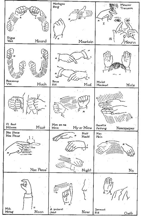 Indian Sign Language Chart Mo Indian Sign Language Baby Sign