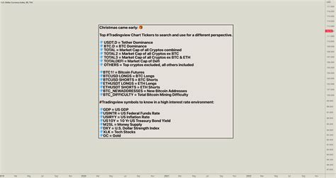 Christmas came early. 🎄🎁 for TVC:DXY by jlouvierobv — TradingView