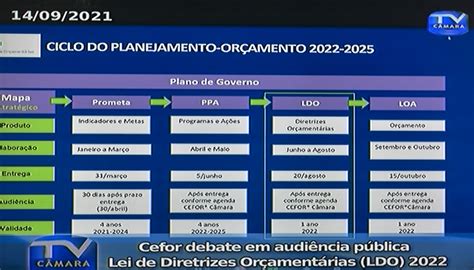 Cefor Debate Ldo 2022 Em Audiência Pública Câmara Municipal De Porto