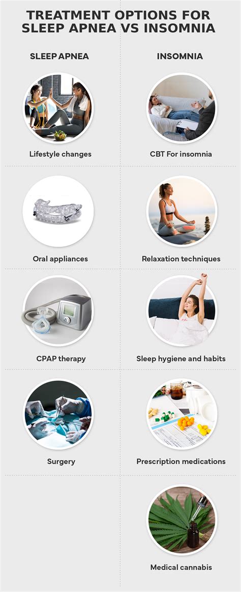 Insomnia Vs Sleep Apnea Symptoms Diagnosis Treatments Atlus