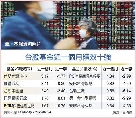 布局台股基金 掌握反彈行情 基金 旺得富理財網