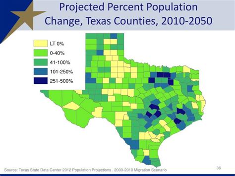 Ppt Texas Demographic Characteristics And Trends Powerpoint