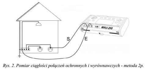 Pomiar Rezystancji Uziemienia Vademecum Dla Uczni W Technikum