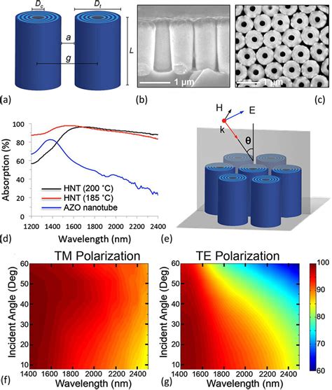 Experimental Realization Of The Hyperbolic Metamaterial Hmm Broadband