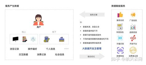 大数据开发与管理架构完整剖析 知乎