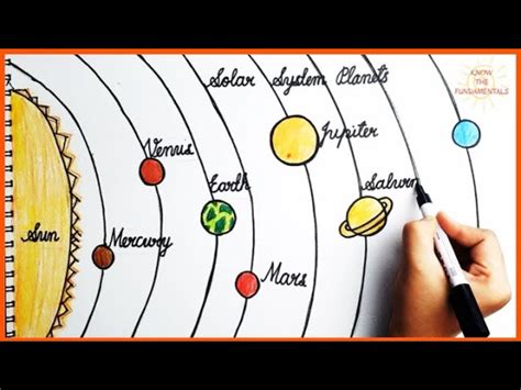 Understand Solar System With Diagram Engineering Knowledge