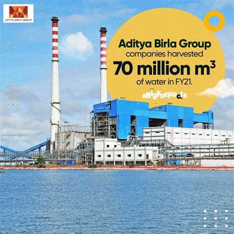 Aditya Birla Group On Twitter India Accounts For Only Of The World