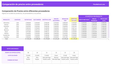 Descarga Plantillas De Excel Gratis