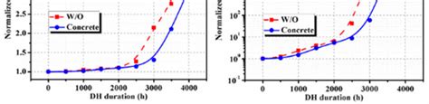 Variation Of A Photo Generated Current B Shunt Resistance C