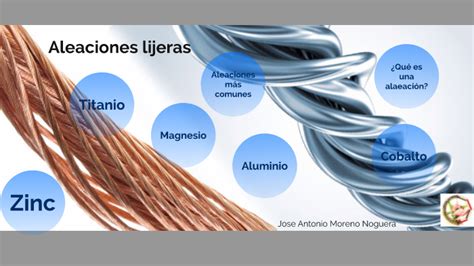 Aleaciones Ligeras By Jose Antonio Moreno Noguera On Prezi