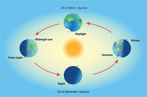 Earth Sun Rotation Stock Photos, Pictures & Royalty-Free Images - iStock