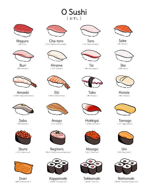 Nigiri Sushi Types