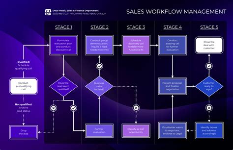 5+ Workflow Diagram Examples - JamesinaGary