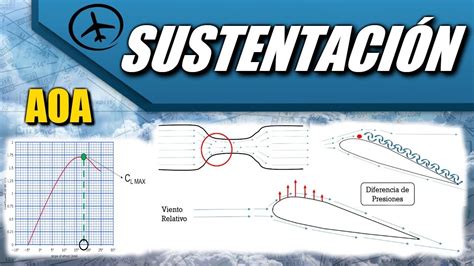 Sustentaci N Aerodin Mica Youtube