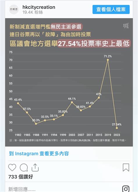 李家超：百多萬選民出來投票 好踴躍、好支持今次選舉 Lihkg 討論區