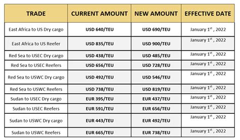 Msc Brq From East Africa And Red Sea To Usa Effective January St