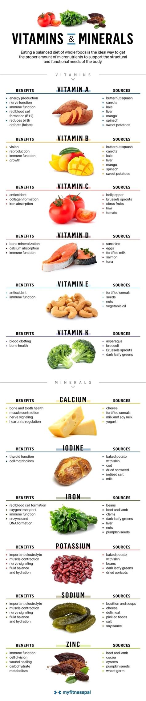 Printable Vitamin Chart