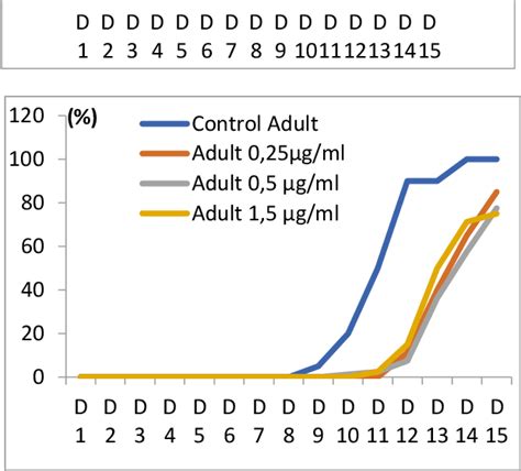 Figure From Valorisation Of The Effects Of Bioactive Compounds Of The