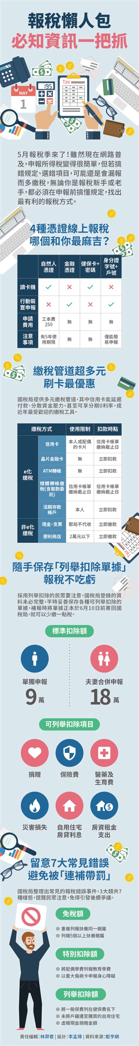 報稅懶人包 教你聰明省荷包｜東森財經新聞