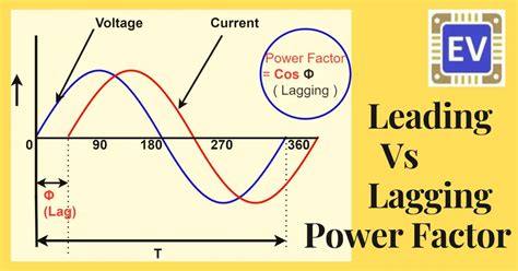 Difference between Leading and Lagging Power Factor