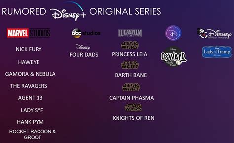 Here are the RUMORED Disney+ Live Action &... - Walt Disney Television ...