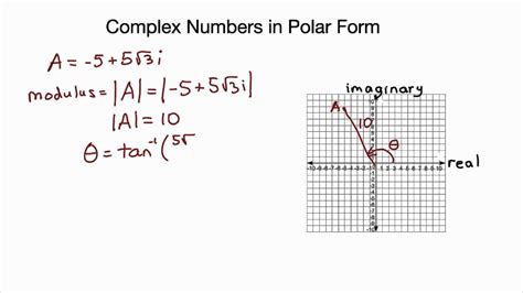 Complex Numbers In Polar Form Precalculus Onramps Youtube