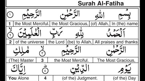 Surah Fatiha With English Translation