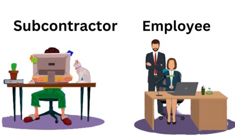 Employee Or Subcontractor Why It Matters To The Irs And You