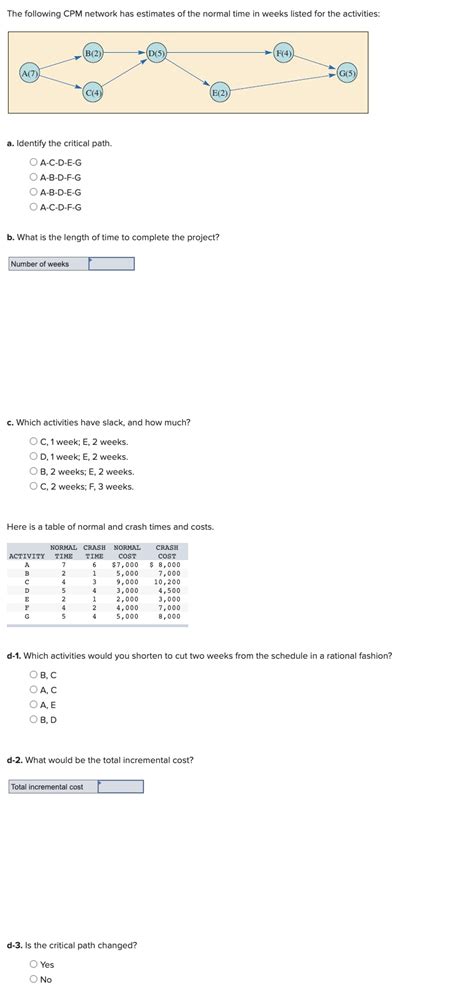 Solved The Following Cpm Network Has Estimates Of The Normal Chegg