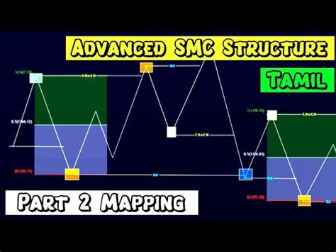 Advanced SMC Structure Mapping Part 2 Smart Money Concepts Trading