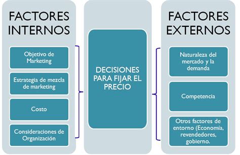 Determinaci N De Los Precios De Los Productos En El Mercado Estrategia