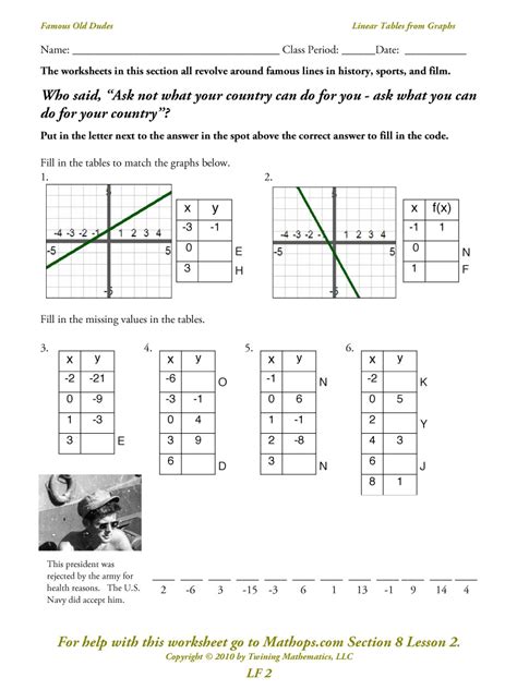 Linear Equations Tables And Graphs Worksheets