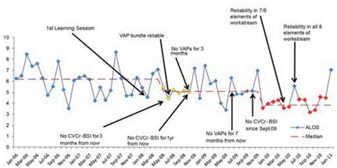 Appendices Quality Improvement And Measurement What Non Executive Directors Need To Know