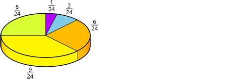 Kreisdiagramme Zeichnen Kapiert De