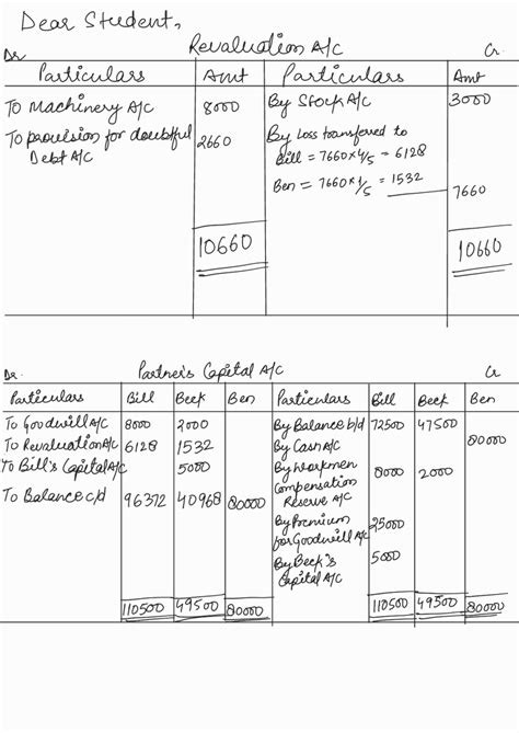 Prepare Revaluation Account Partners Capital Account And Balance Sheet