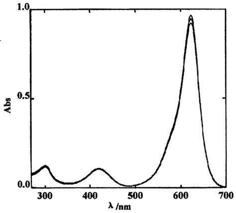 Absorption Spectra Of The Interaction Of Fcf With Bsa Concentrations