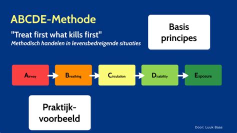 ABCDE Methode By Luuk Baas On Prezi