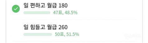 일 편하고 월급 180만원 받기 Vs 일 힘들고 월급 260만원 받기 인스티즈instiz 인티포털 카테고리