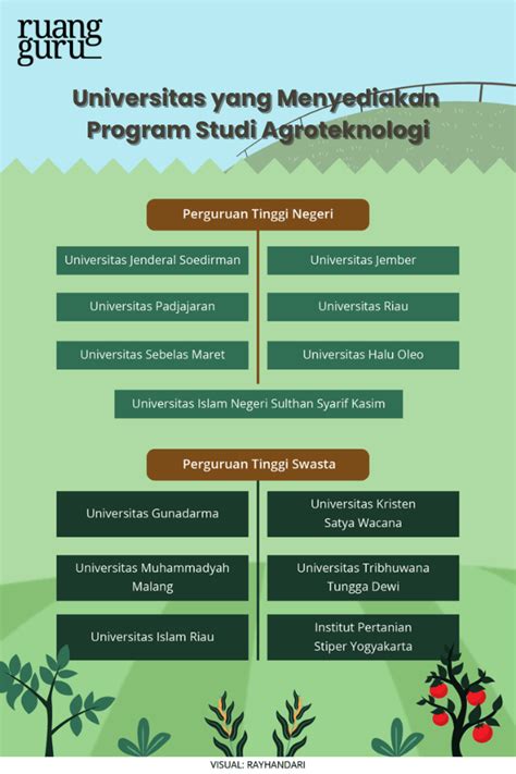 Jurusan Agroteknologi Mata Kuliah Daftar Kampus Prospek Kerjanya