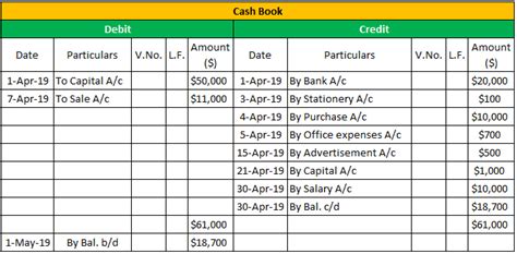 Cash Book Examples Single And Double Column Cash Book Entry Example