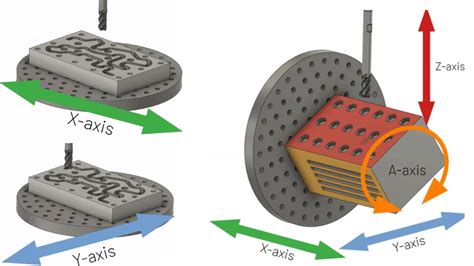 3 Axis CNC Milling Machine: What You Need To Know? - ECOREPRAP