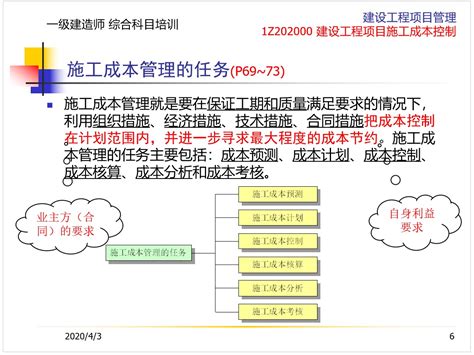 建设工程项目施工成本控制培训ppt 成本核算控制 筑龙工程造价论坛