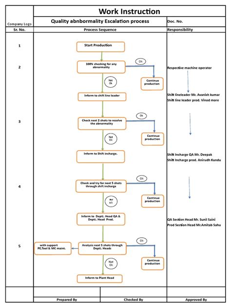 Escalation Process Flow Chart | Business