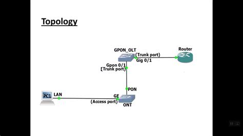 BDCOM GPON VLAN Configuration For SFU CLI YouTube