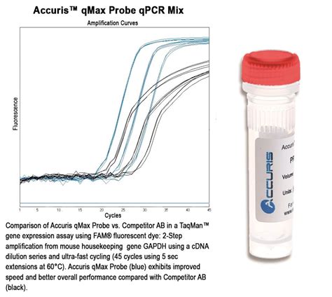 Accuris QMax Probe QPCR Mix KLM Bio Scientific