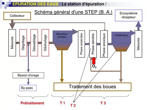 PPT Schéma général d une STEP B A PowerPoint Presentation free