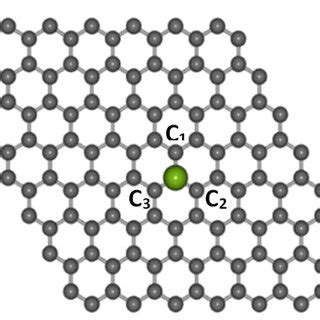 The Structures Of Co Doped Graphene Around The TM Dopant Atom Purple